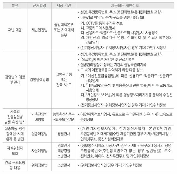 파일:개인정보제공1.jpg